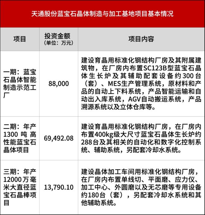 17.13亿元加码蓝宝石 天通股份的晶体大局观