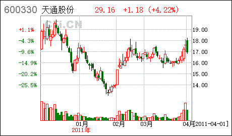 国土部控制稀土总量 15股直追宁波联合
